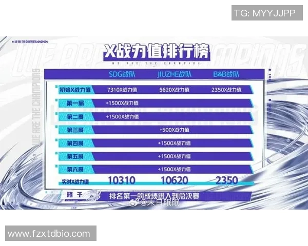 最新CSGO力量排行榜揭晓RNG强势领跑前十名团队实时数据