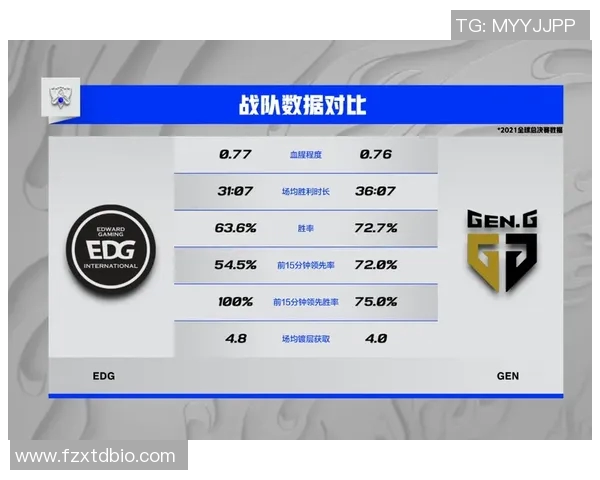 电竞新闻深入剖析EDG战队配合风格与其他战队的差异与优势