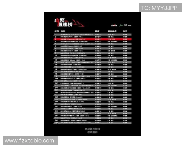 全球挑战赛最新积分榜LNG强势领跑以87分稳居第一实时新闻